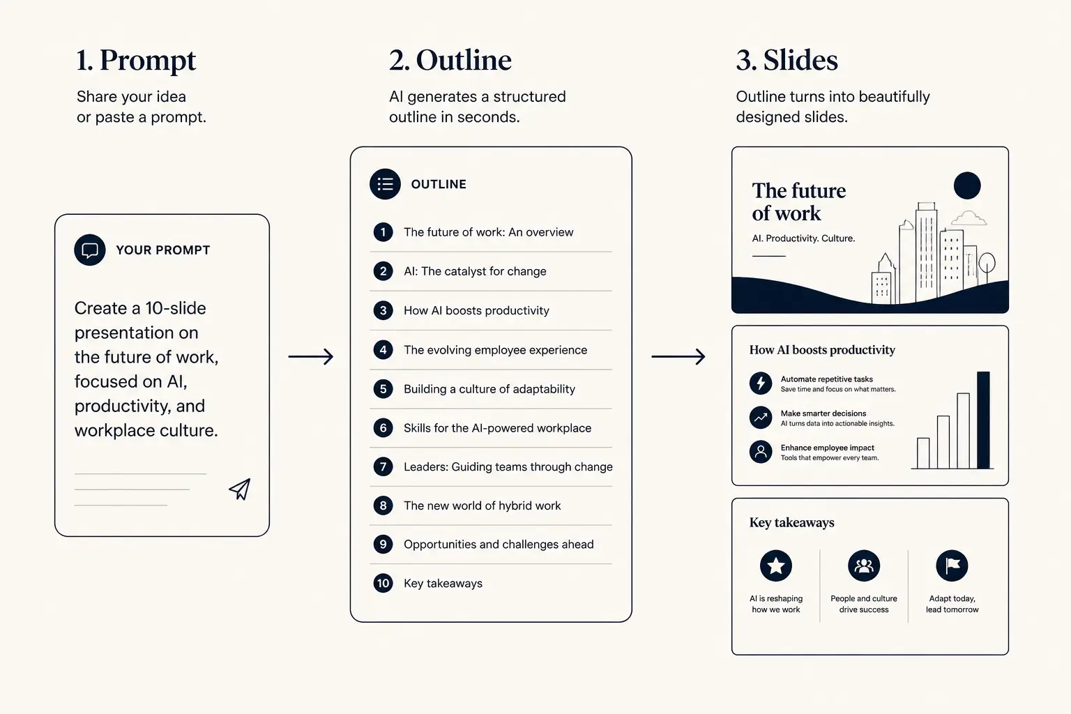 Message fix before layout polish in the design workflow